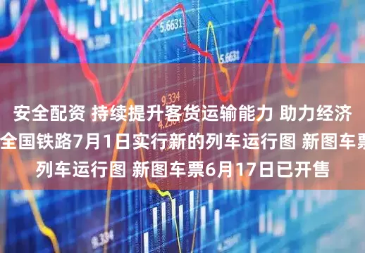 安全配资 持续提升客货运输能力 助力经济社会高质量发展 全国铁路7月1日实行新的列车运行图 新图车票6月17日已开售